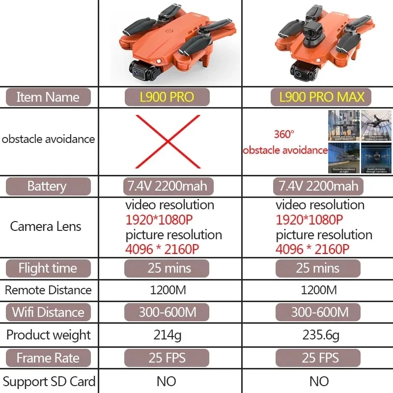L900 Pro MAX GPS Drone 4K Prof - đánh giá và giá Drone Camera 4K